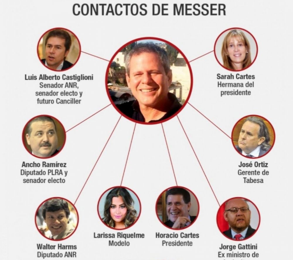 Darío Messer se hizo cirugía estética en Pedro Juan Caballero