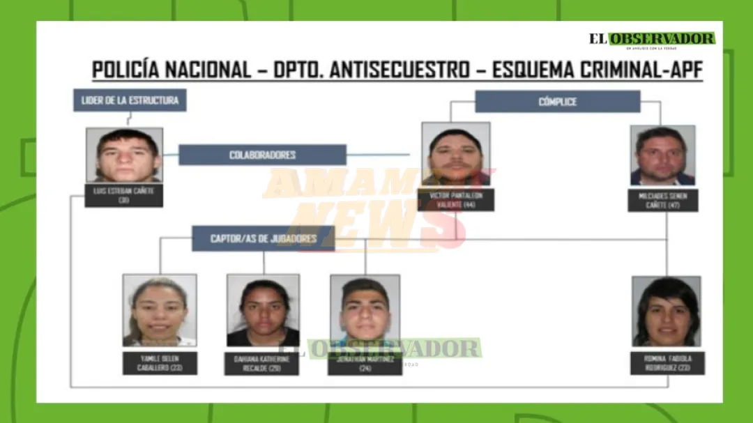 Elevan a juicio oral la causa por amaño de partidos