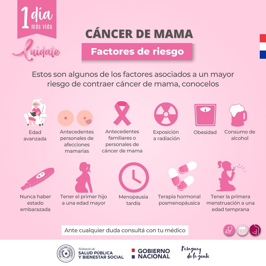 Cáncer de mama: factores de riesgos