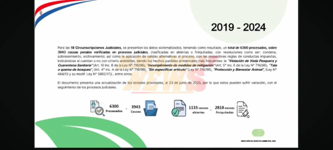 Solo 1% de causas ambientales terminan en condena: preocupante informe presentado por ministro