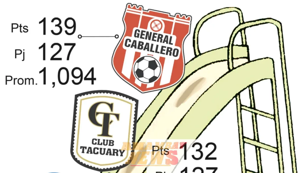 Tobogán del descenso: Tres equipos, dos lugares para la temporada 2025
