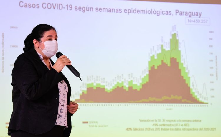 Salud confirma circulación comunitaria de variante ómicron en el país
