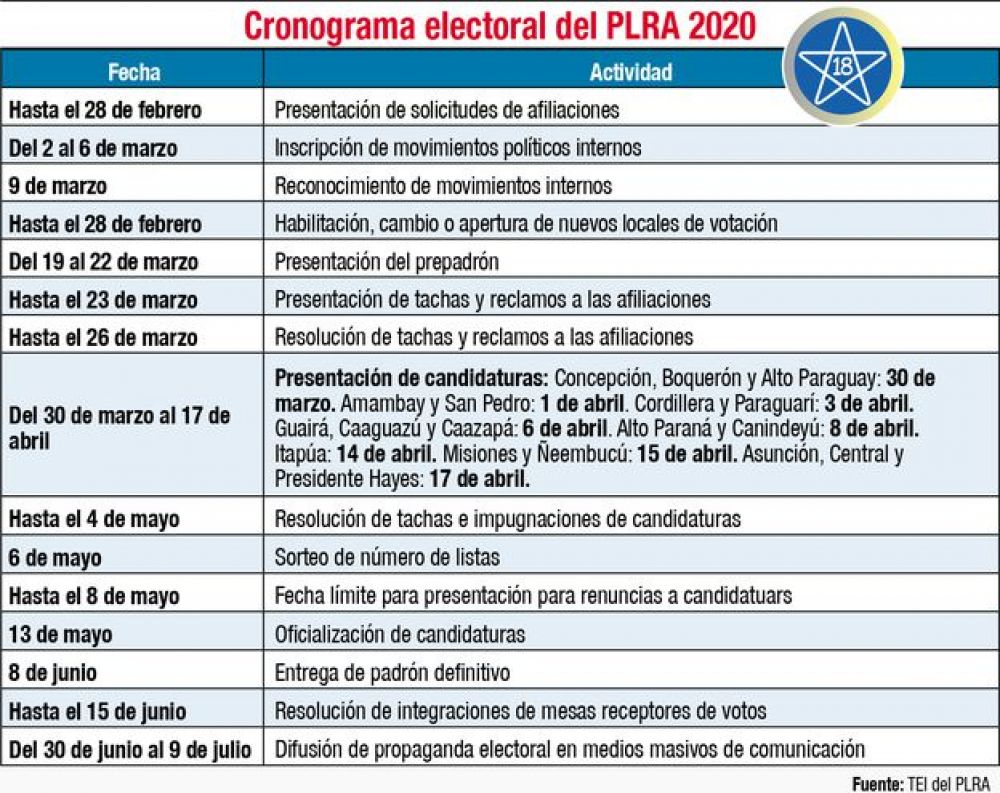 Tribunal liberal oficializa su cronograma electoral