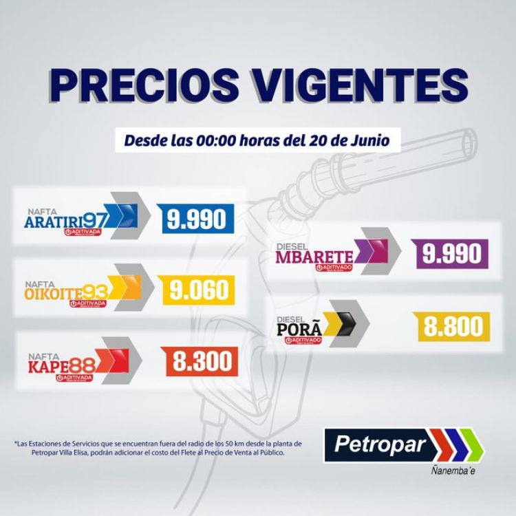 Petropar subirá el precio de sus combustibles desde el lunes