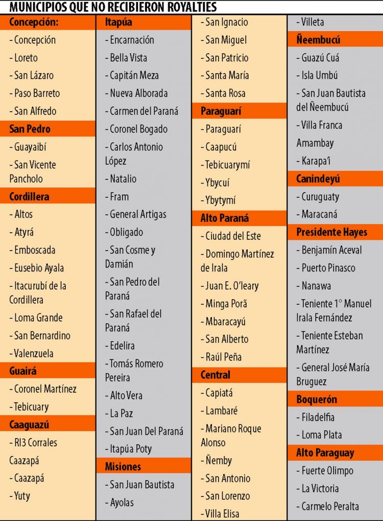 85 municipios no están en regla para recibir los royalties