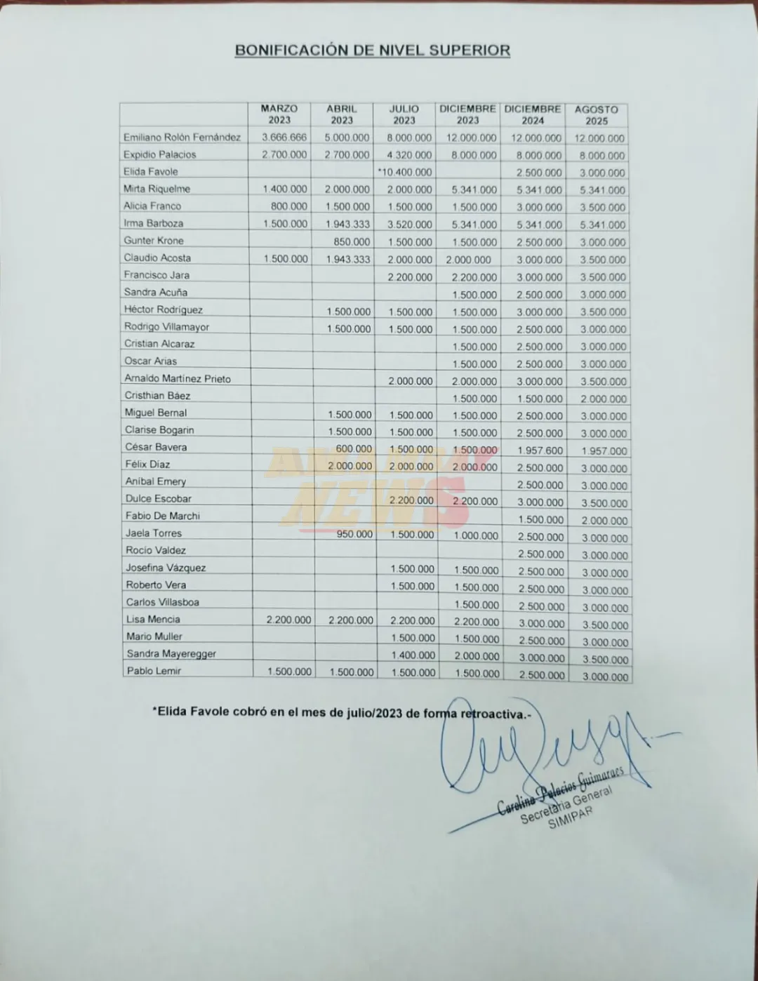 Califican de vergonzoso el autoaumento de bonificación para fiscal general y directores allegados