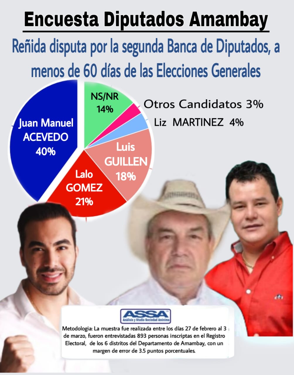 ASSA: Sigue la dura puja entre colorados para diputados por Amambay