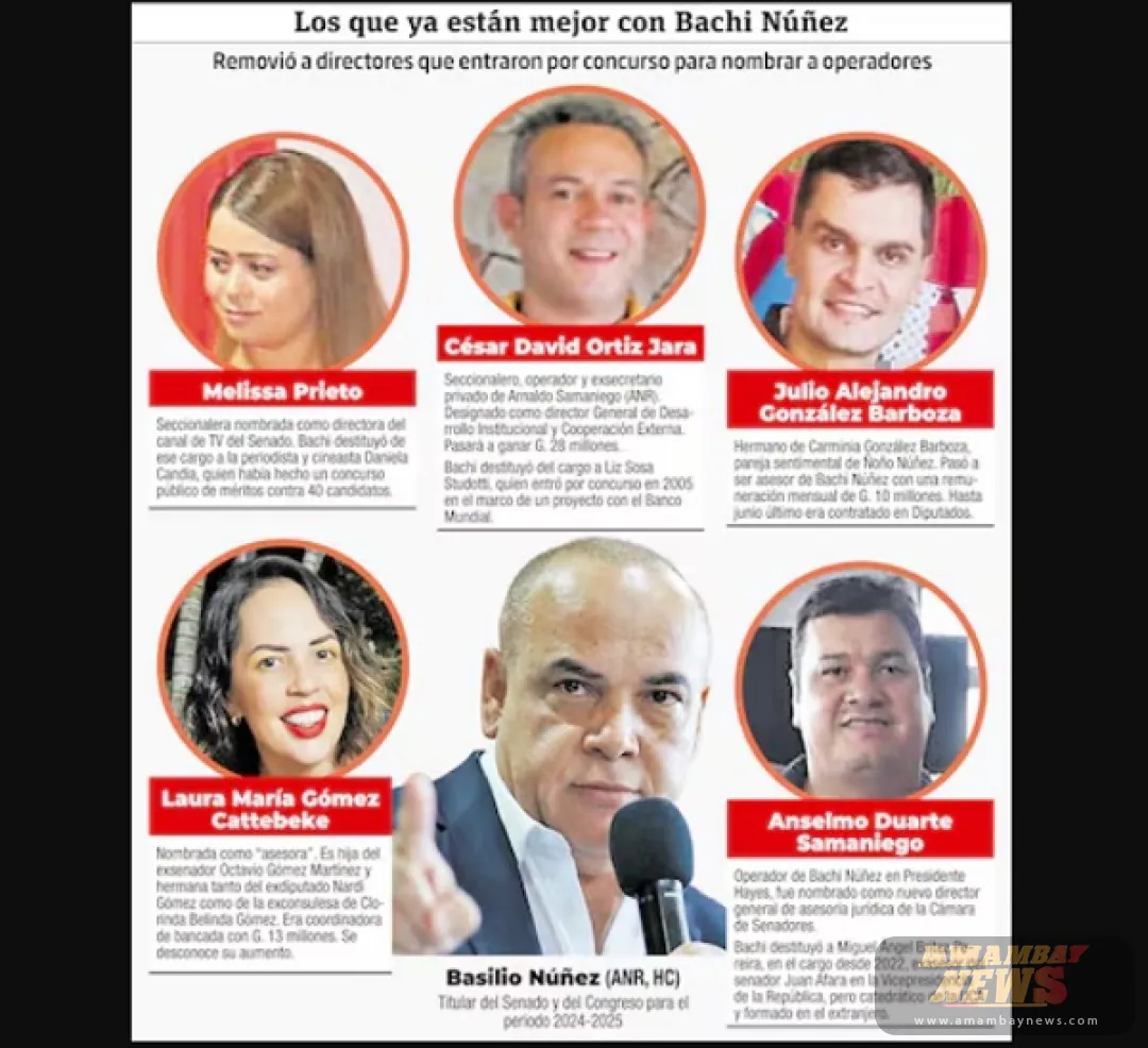 Polémica por nombramientos en el Senado bajo la gestión de Basilio “Bachi” Núñez