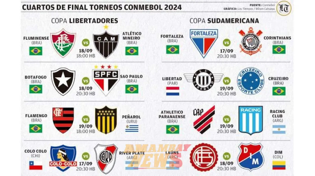 Brasil acapara y domina el circuito de Conmebol