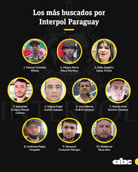 Interpol y su lista de los “más buscados” por Paraguay