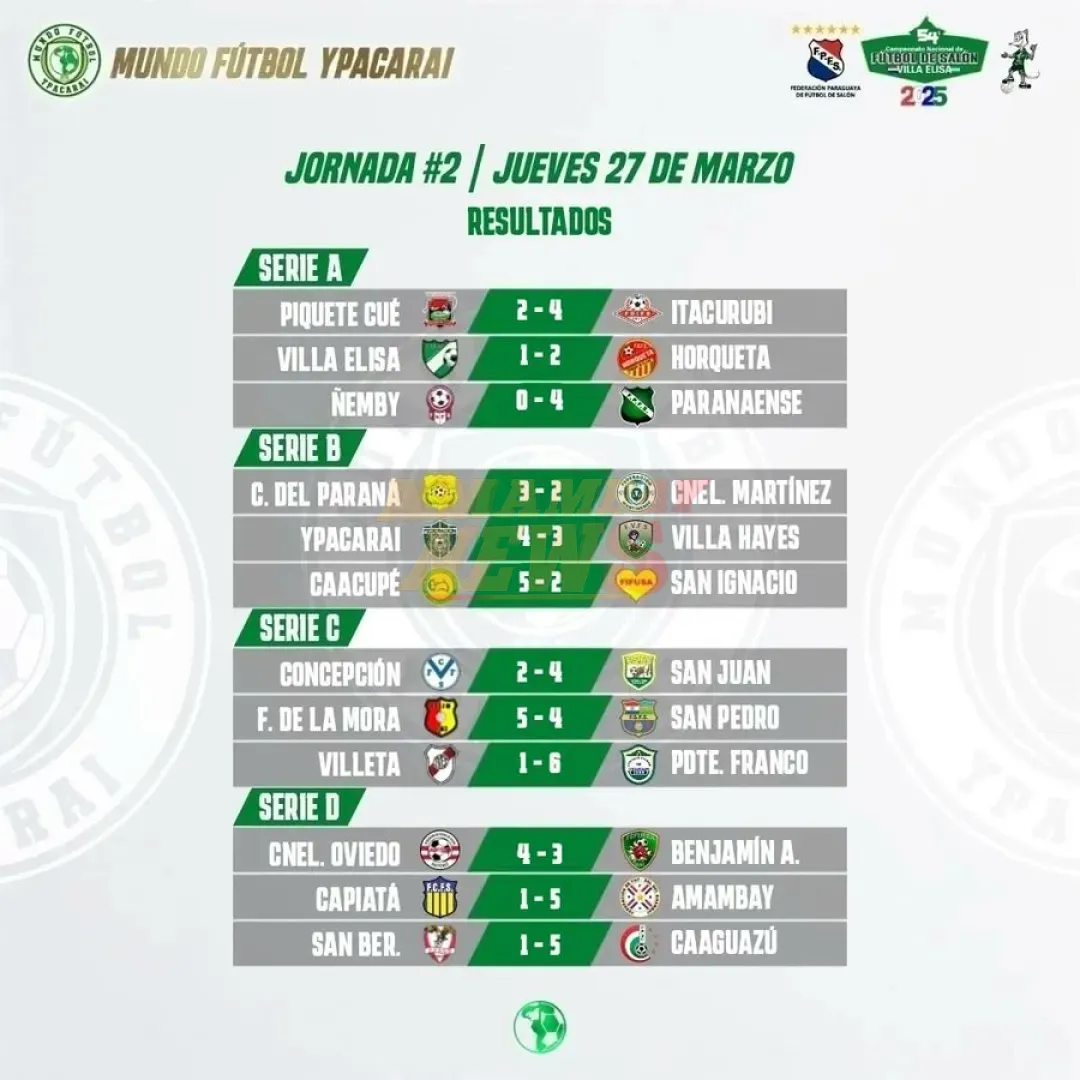 Amplia Victoria de Amambay sobre Capiatá por el Nacional de Fútbol de Salón