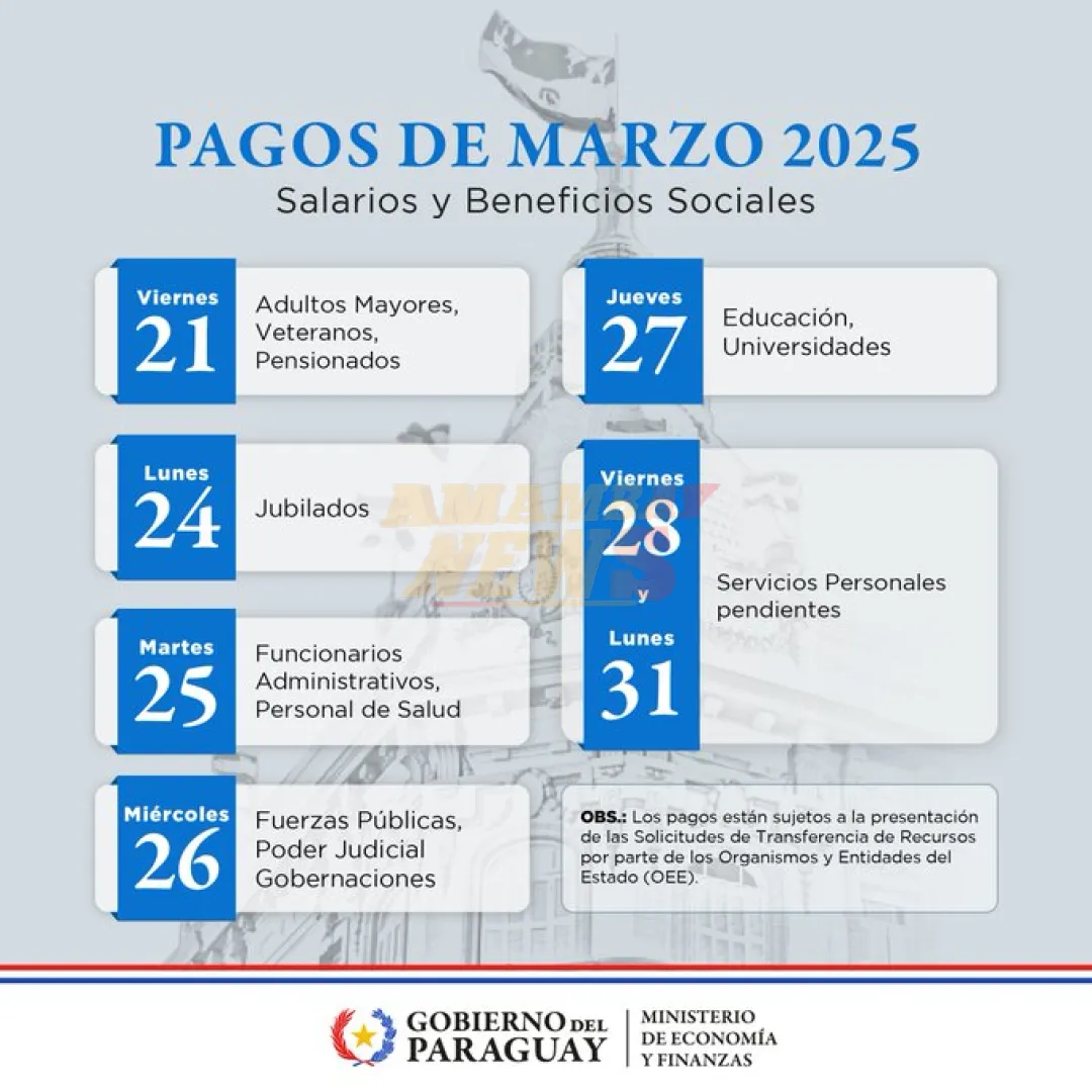 Calendario de pagos de marzo: salarios y beneficios sociales