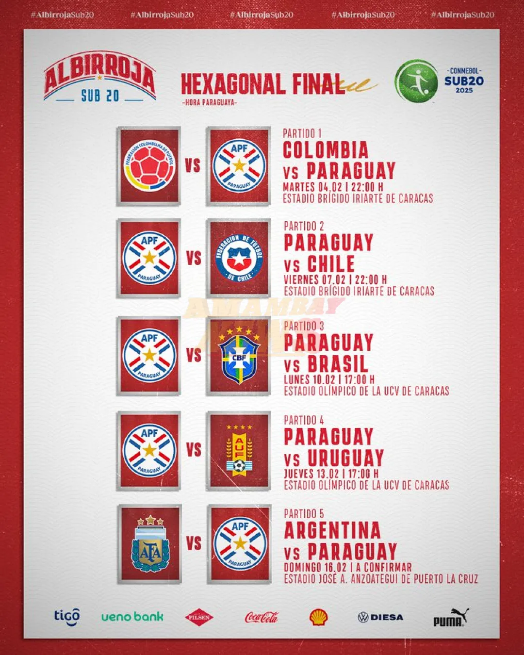 Así será el camino de la Albirroja en hexagonal final del Sudamericano Sub 20