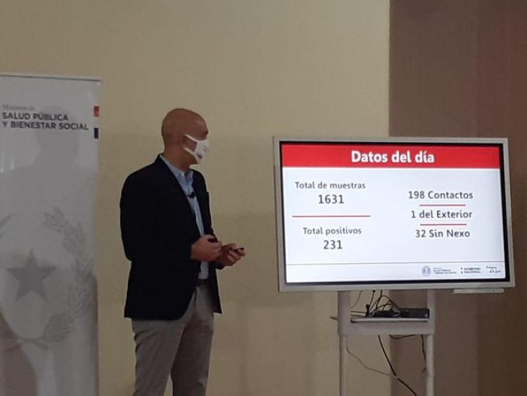 COVID-19: si se mantiene tendencia se retrocederá a fases anteriores, advierten