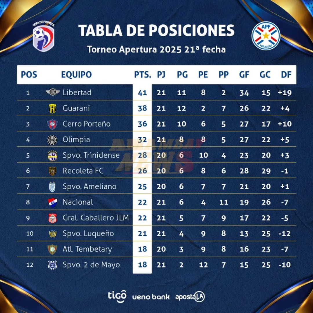 Libertad y Guaraní definirán el apertura de fútbol en la última fecha