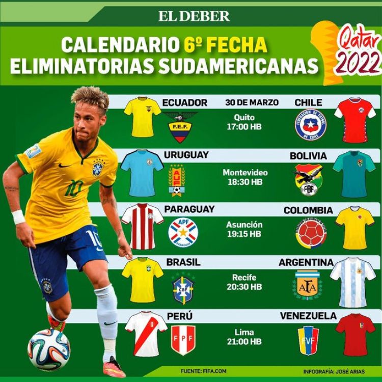Eliminatorias: conoce la fecha y los horarios de la próxima doble jornada