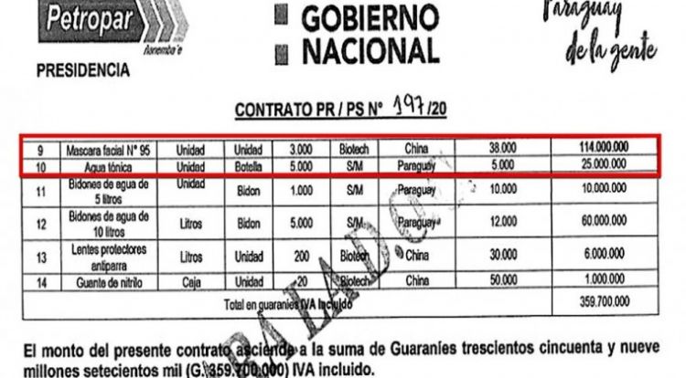 Petropar compró 5.000 botellas de agua tónica en plena pandemia