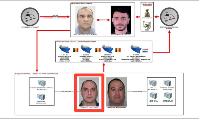 Tras detención de secretario de “Tío Rico” allanan depósito y hallan máquinas mineradoras