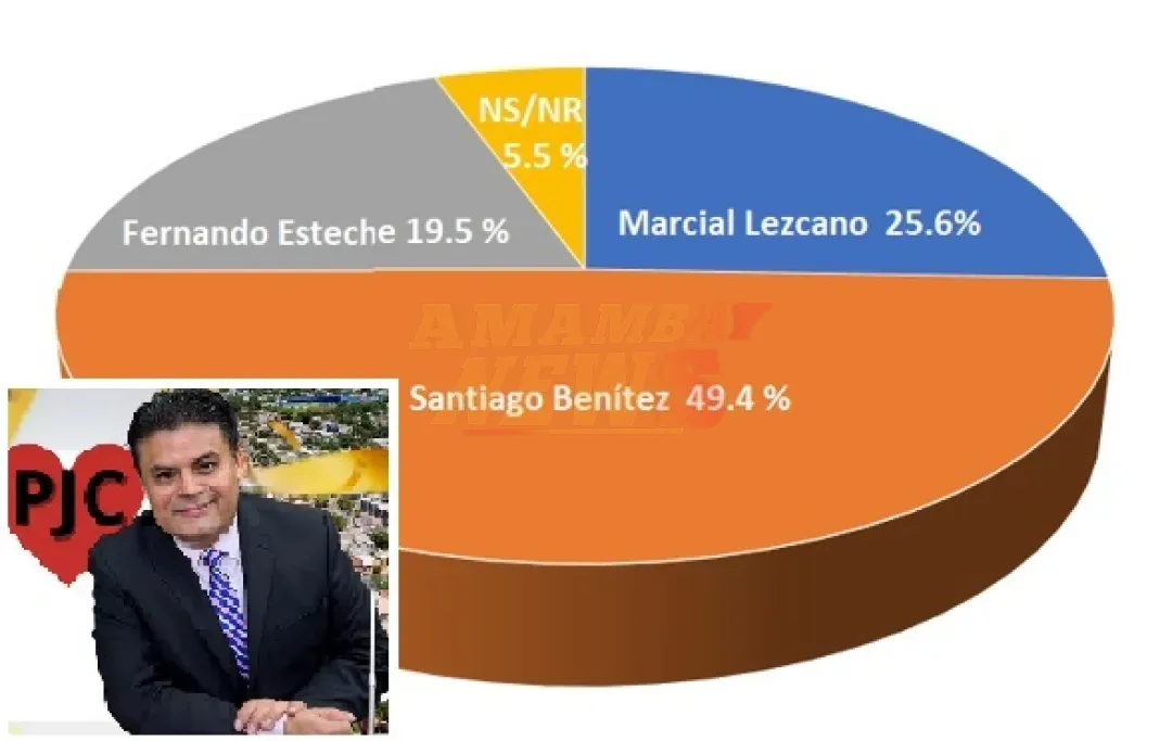 La persecución no me detiene: sigo firme como precandidato a intendente