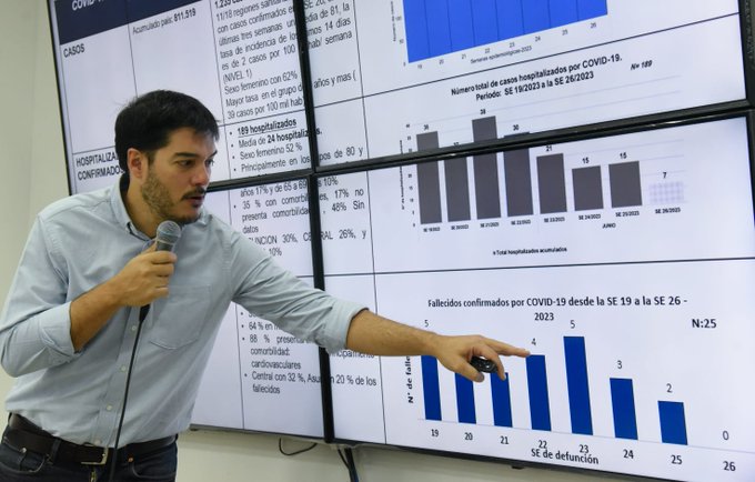 Disminuyen casos respiratorios y arbovirosis, pero aún se reportan internaciones y muertes