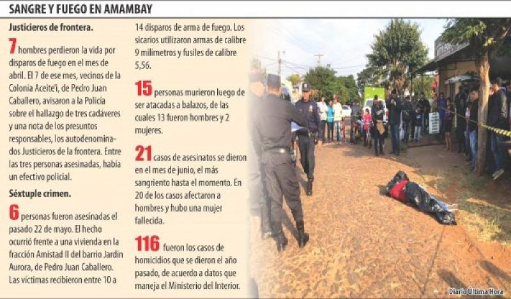 Sicariato se volvió fuente de trabajo y ya se cobró 88 vidas en Amambay