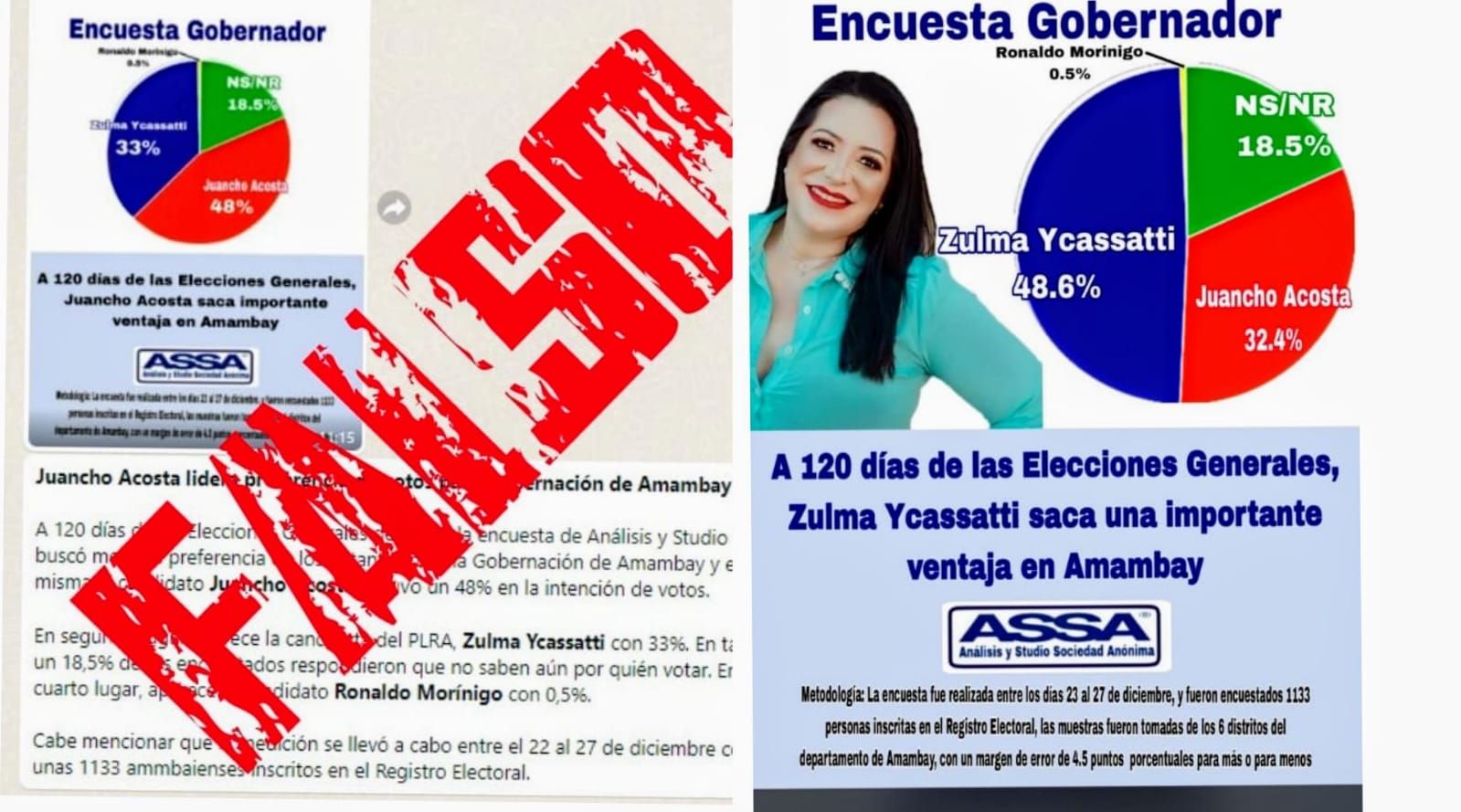 Amambay: Falsean datos de encuestadora para favorecer a candidato del Partido Colorado