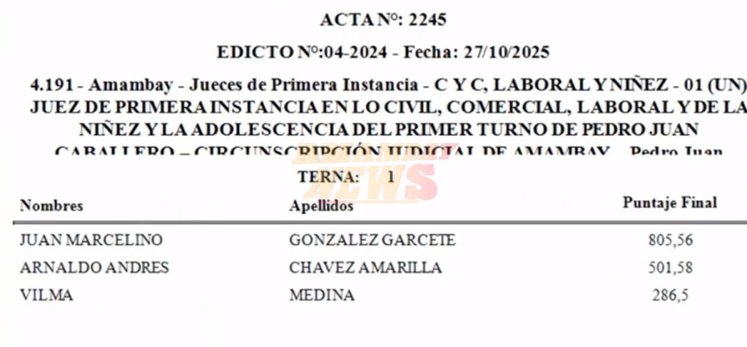 Conforman terna para juez de Primera Instancia de Pedro Juan Caballero