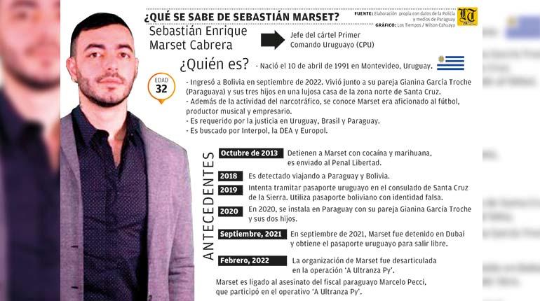 Revelan la estructura criminal que creó Sebastián Marset para traficar droga
