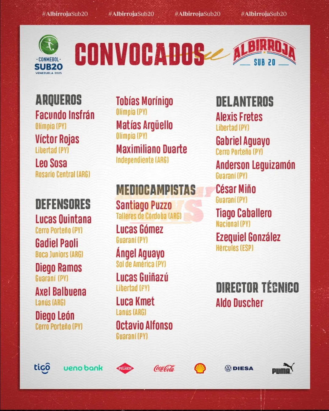 Los convocados de la Albirroja Sub 20