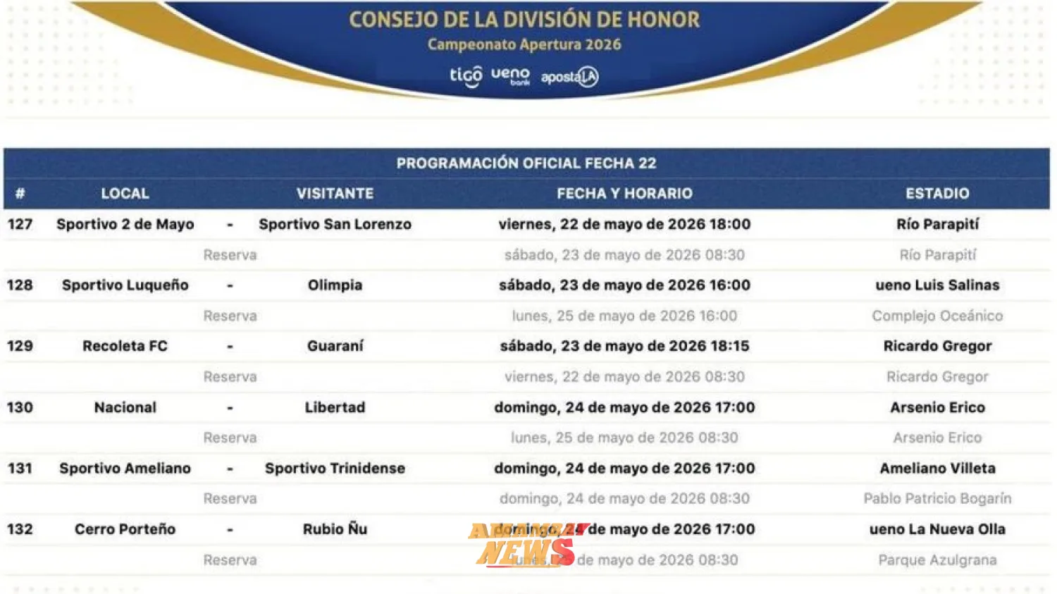 La lucha por el segundo lugar tiene calendario establecido