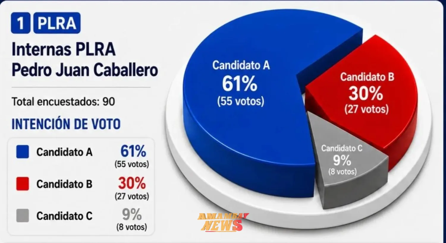 Relacionada
