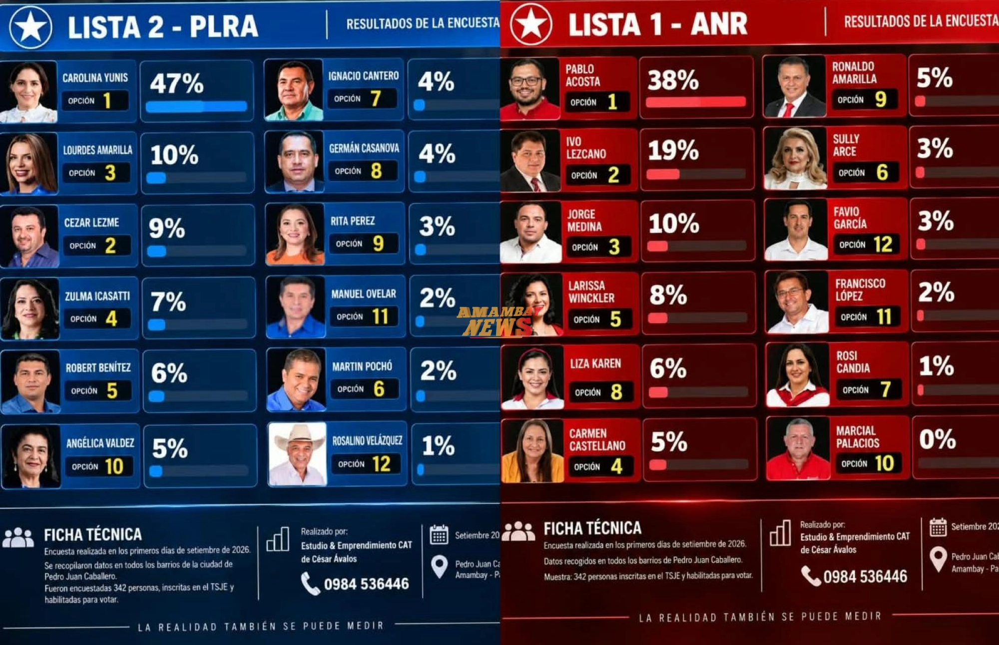 Relacionada