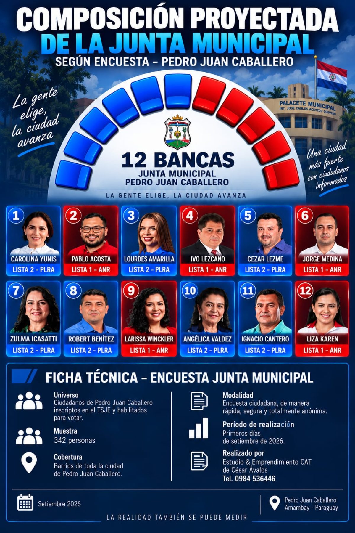Relacionada