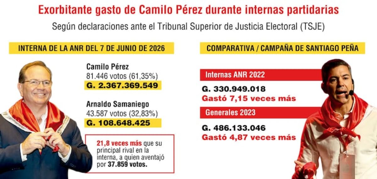 Relacionada