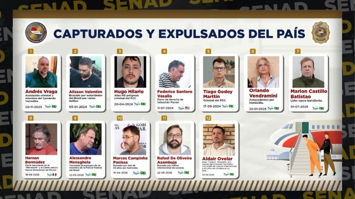 Relacionada