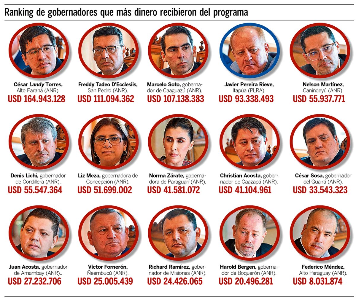 Relacionada