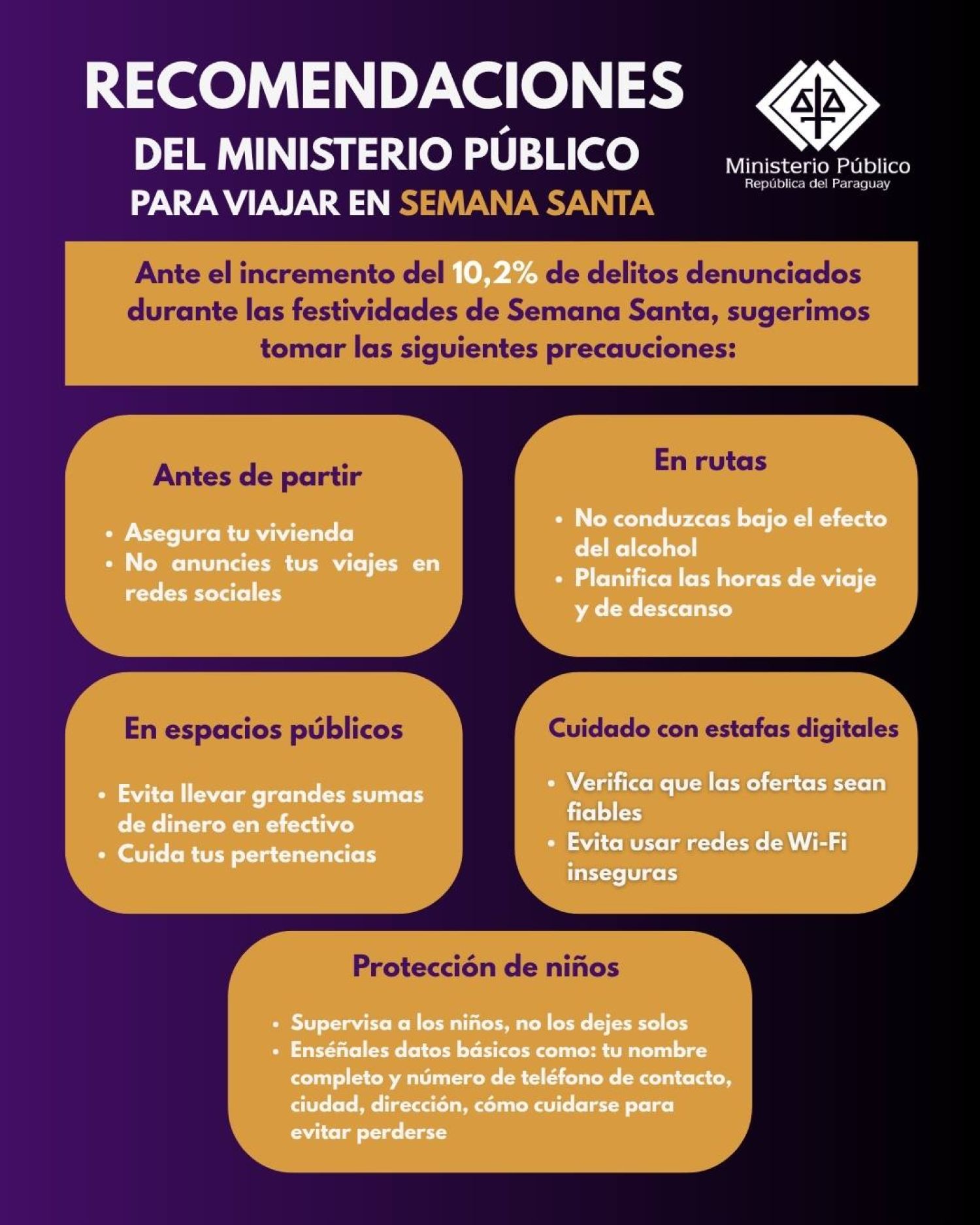 Ministerio Público reporta aumento de denuncias en época de Semana Santa