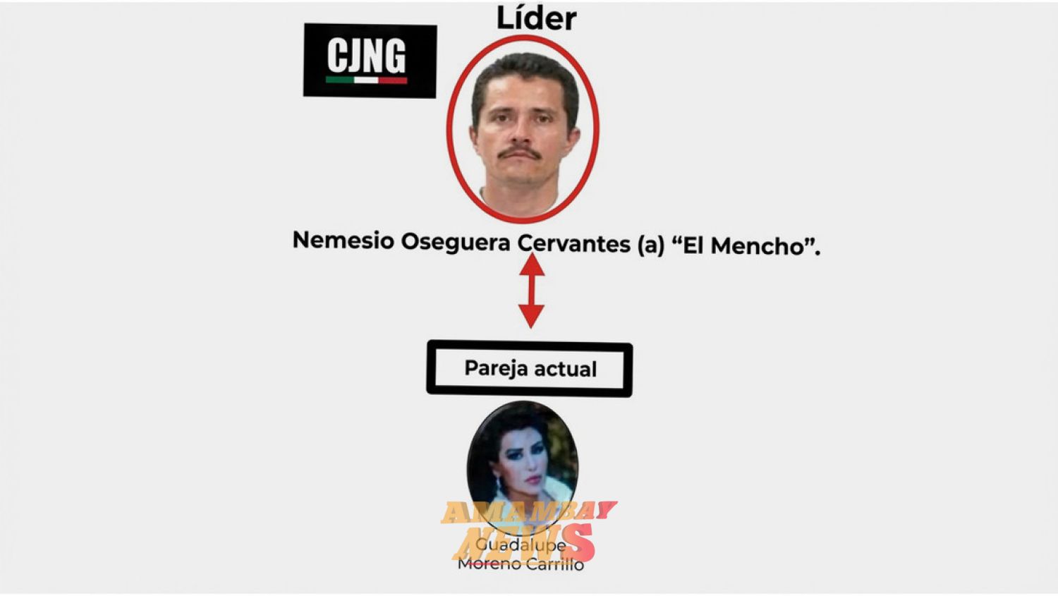 Esta sería la novia de 'El Mencho', que fue clave para localizarlo