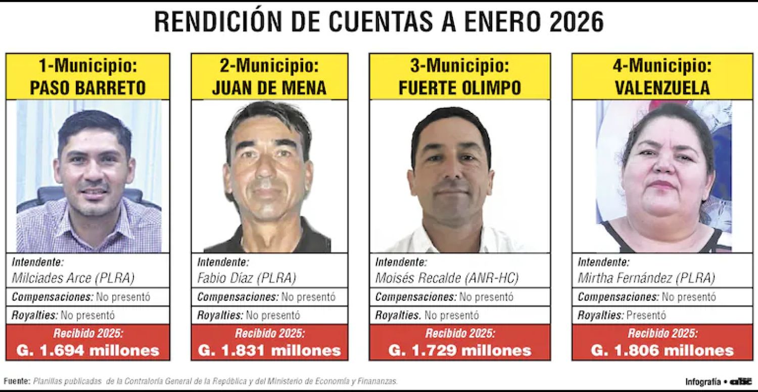 Un intendente cartista y tres liberales no rinden cuentas, según Contraloría