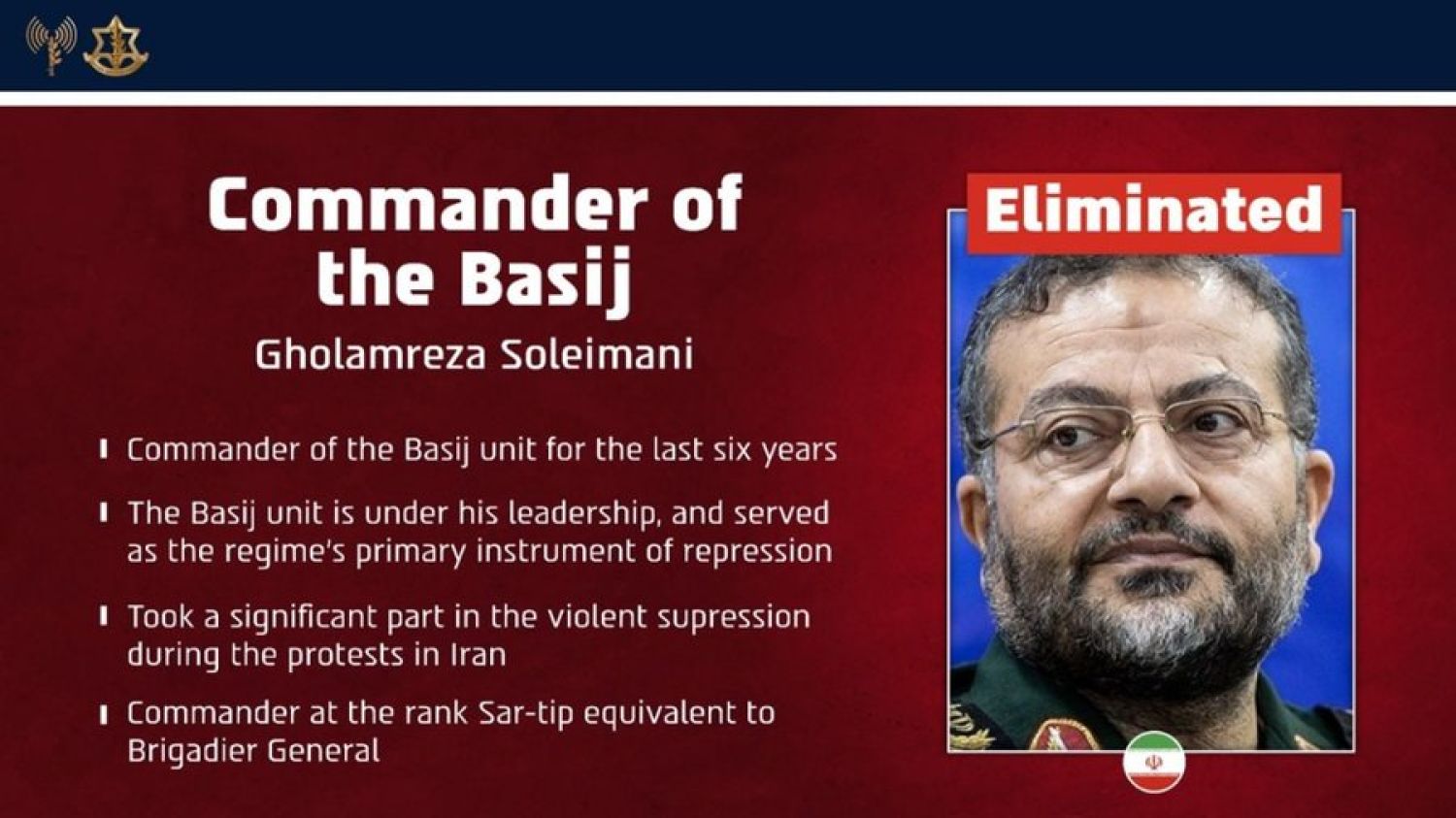 Irán confirma la muerte del comandante de la milicia paramilitar Basij