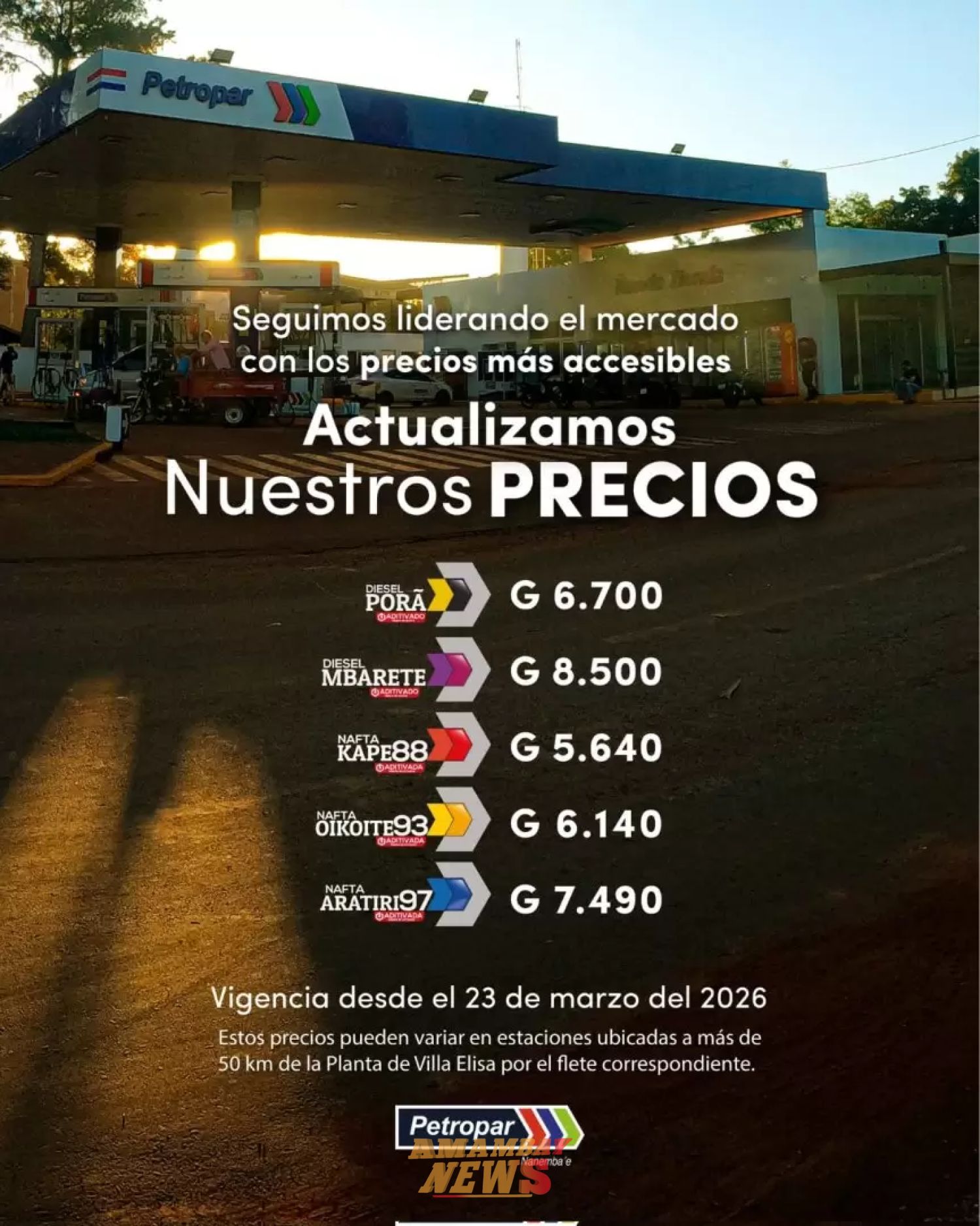 Petropar sube G. 450 por litro y golpea directamente el bolsillo