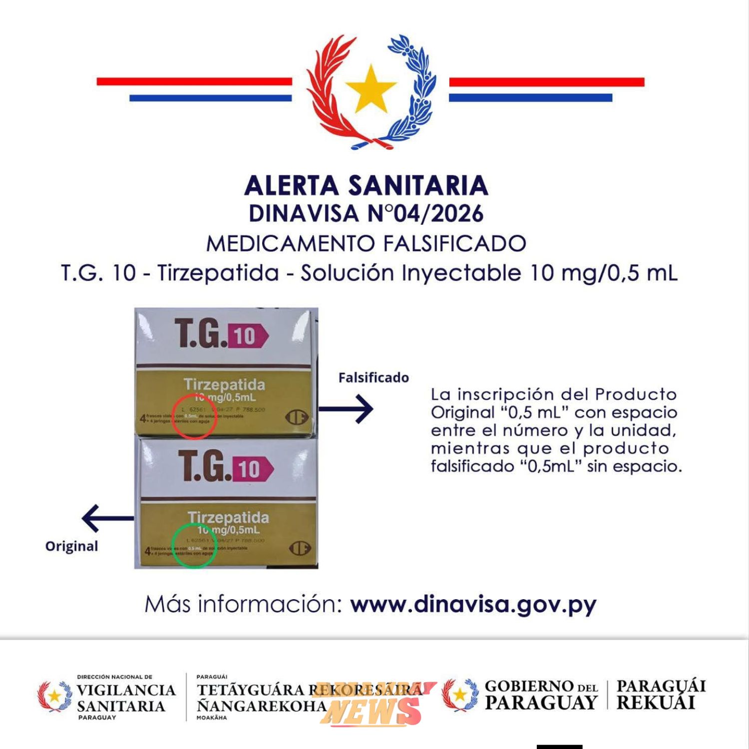 Dinavisa está en alerta por el contrabando de medicamentos y la venta desenfrenada de la Tirzepatida