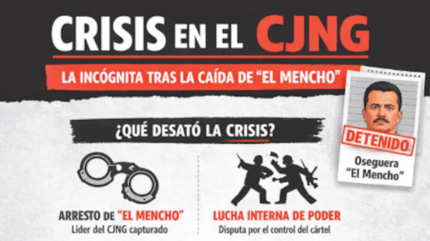 El CJNG enfrenta su hora decisiva entre sucesión o ruptura brutal